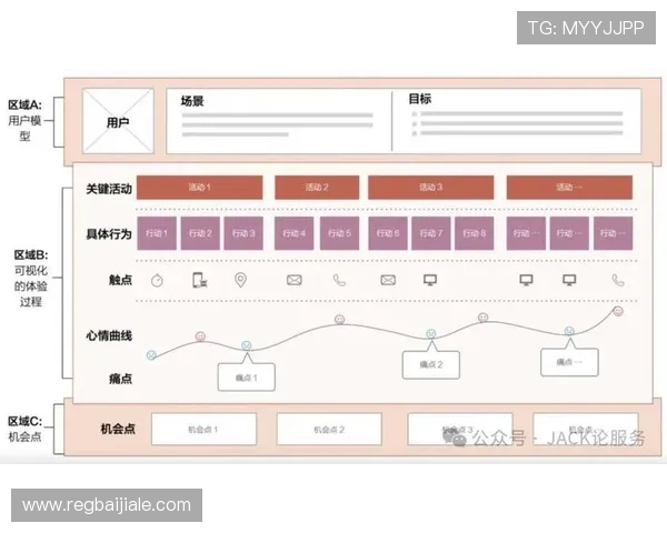 ag视讯app官网多平台兼容性与操作界面优化提升用户体验的方法 ag视讯app官网多平台兼容性与操作界面优化提升用户体验的方法