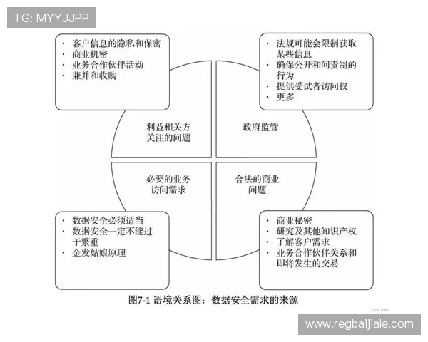 PA平台的在线入口安全保障措施及数据保护策略全面解析
