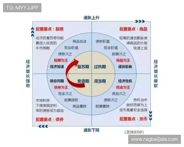 PA视讯倍投风险控制与资金管理策略全面解析