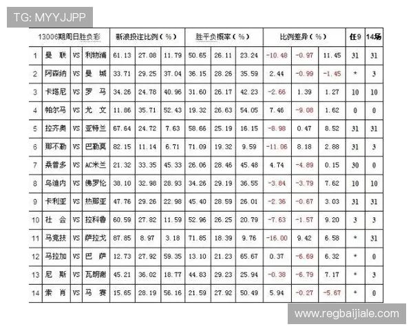 深入理解百家樂補牌規則帮助玩家优化投注策略实现稳健盈利的方法
